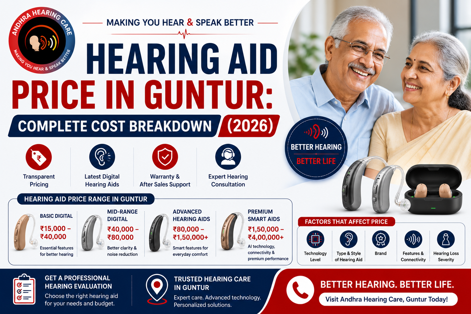 Hearing Aid Price in Guntur: Complete Cost Breakdown (2026)